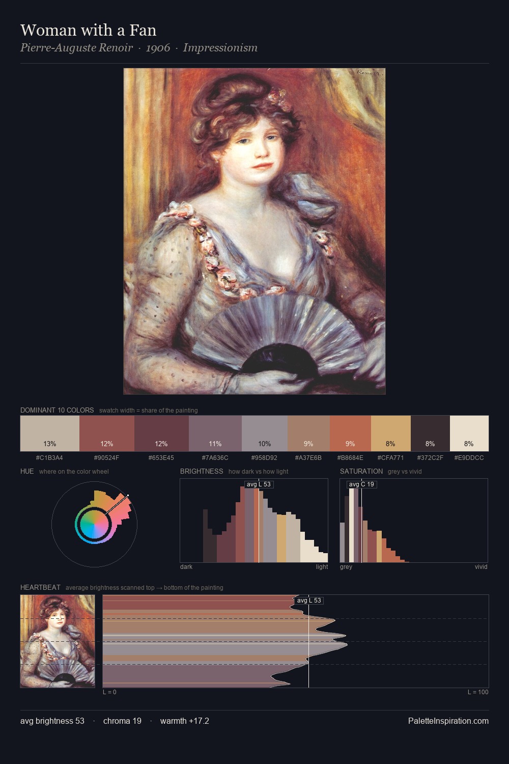 Woman with a Fan palette card