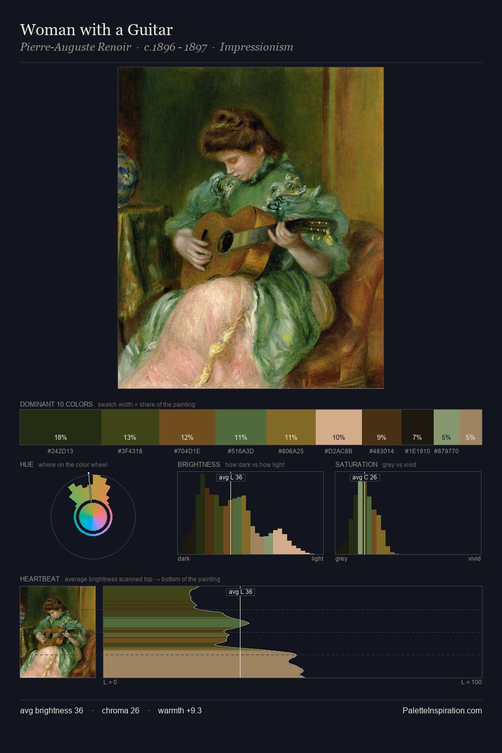 Woman with a Guitar palette card