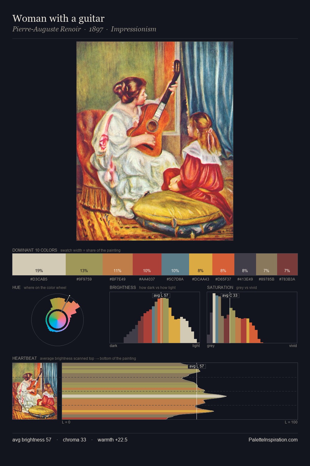 Woman with a guitar palette card