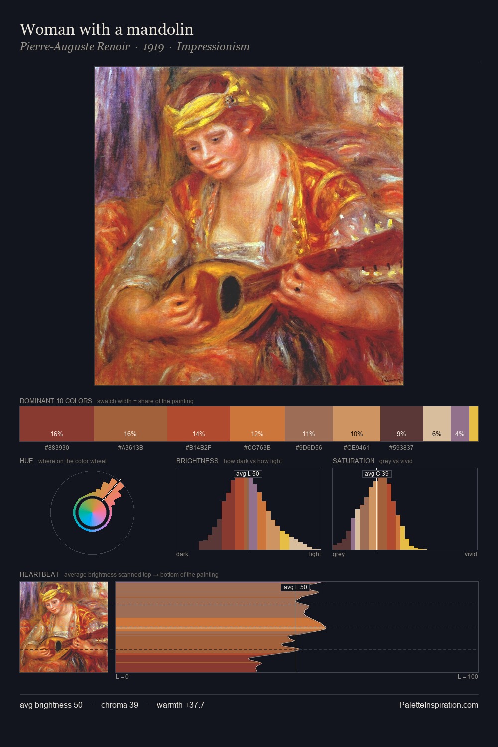 Woman with a mandolin palette card