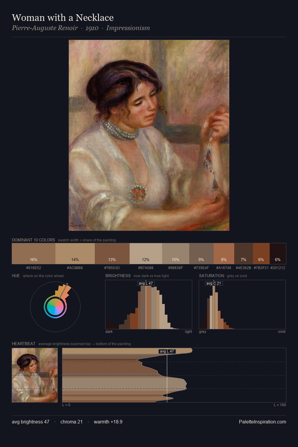 Woman with a Necklace palette card