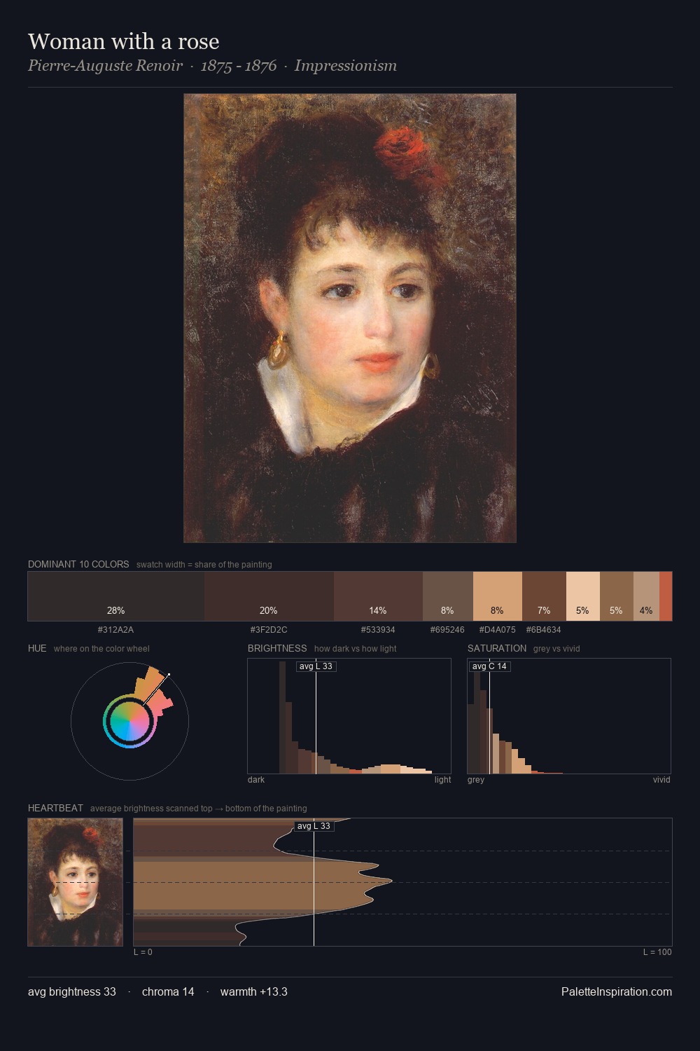 Woman with a rose palette card