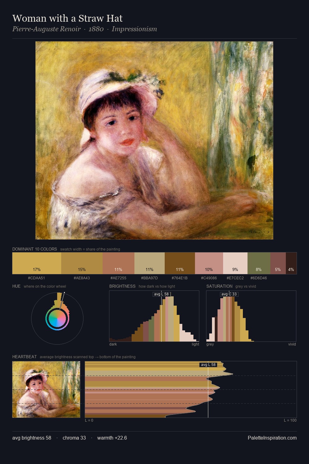 Woman with a Straw Hat palette card