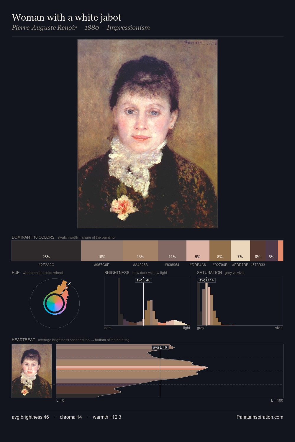 Woman with a white jabot palette card