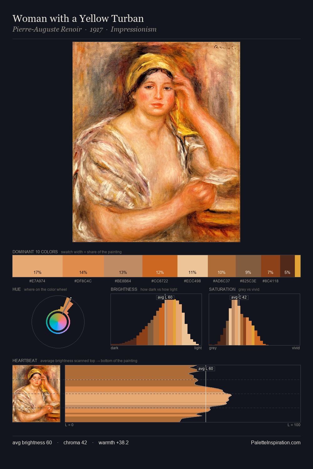 Woman with a Yellow Turban palette card