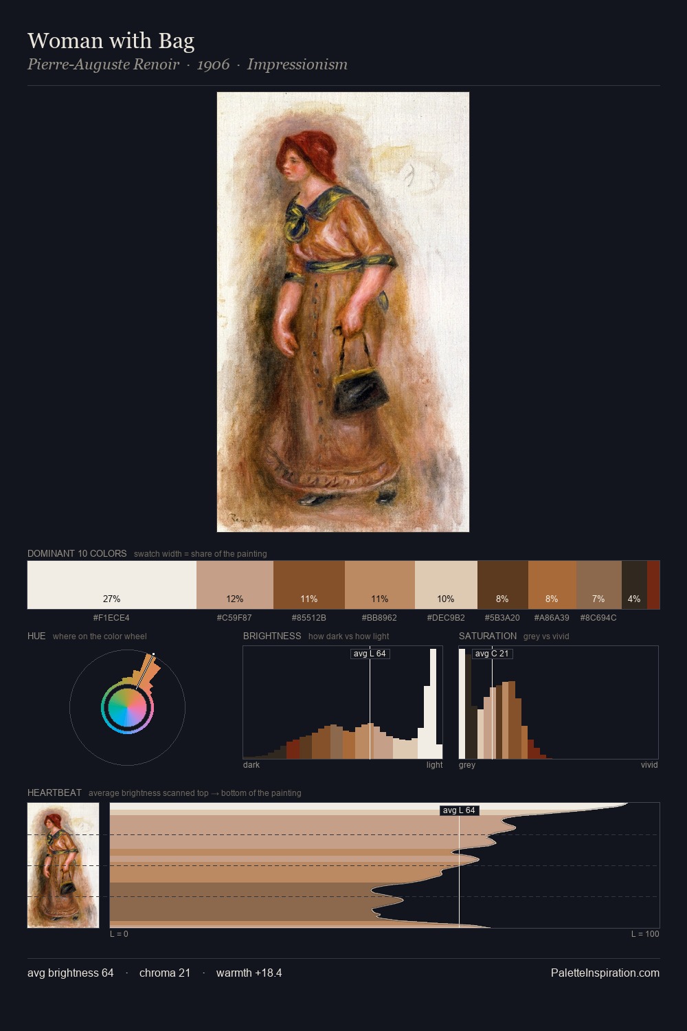 Woman with Bag palette card