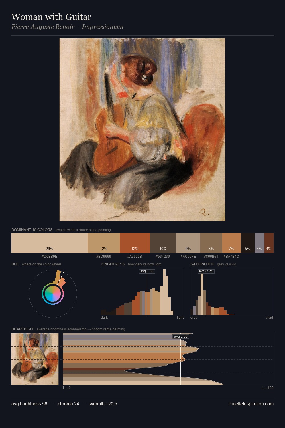 Woman with Guitar palette card