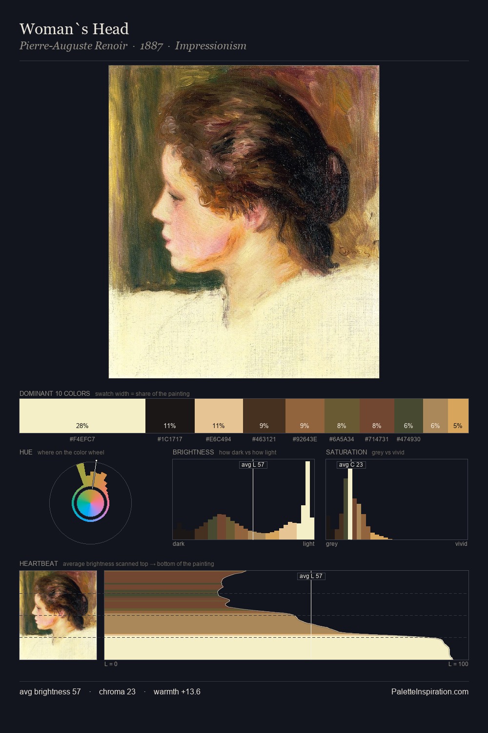Woman`s Head palette card