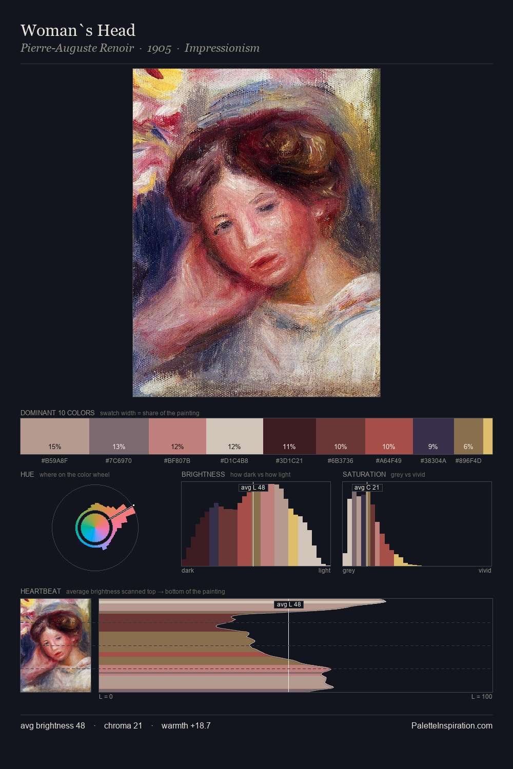 Woman`s Head palette card