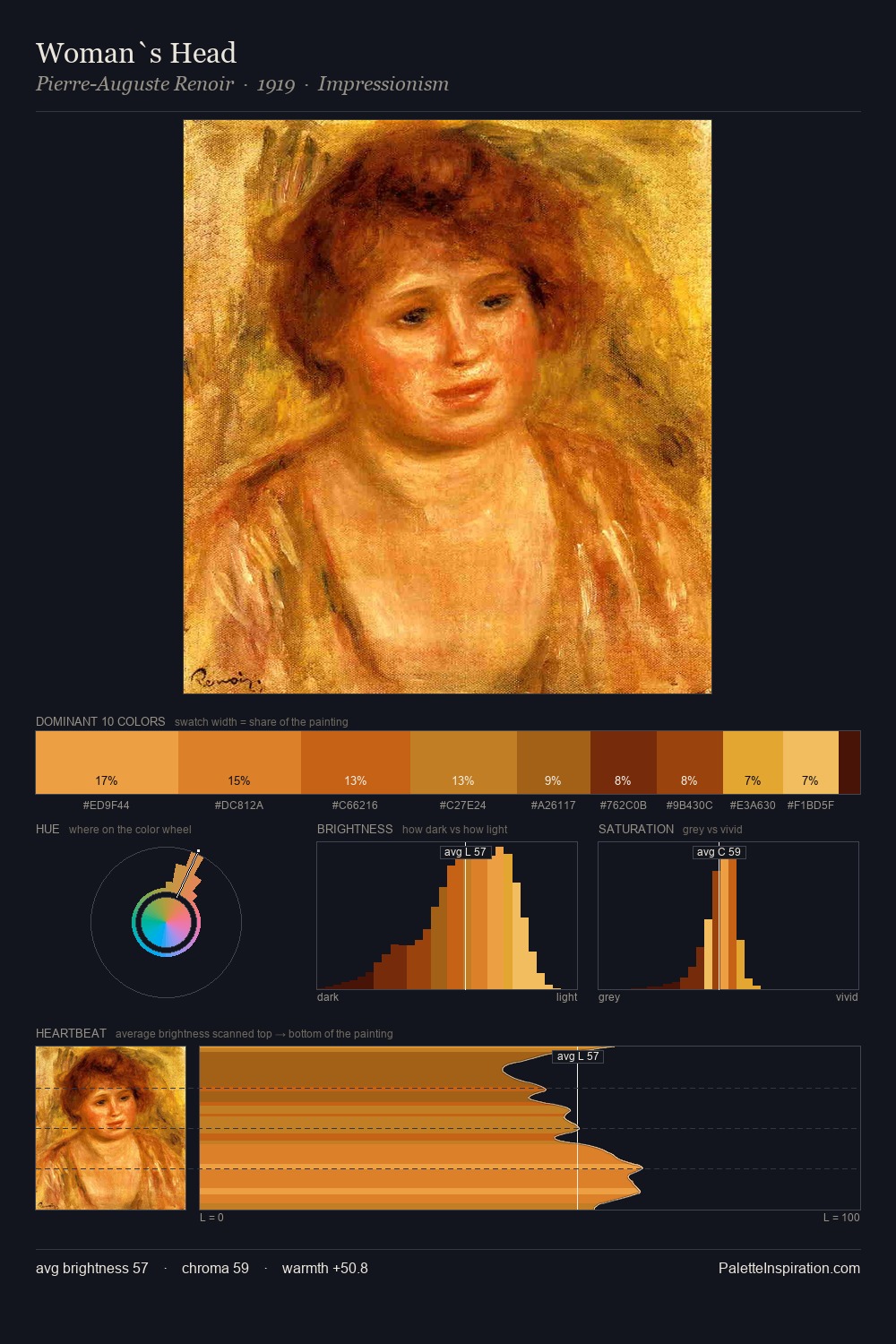 Woman`s Head palette card