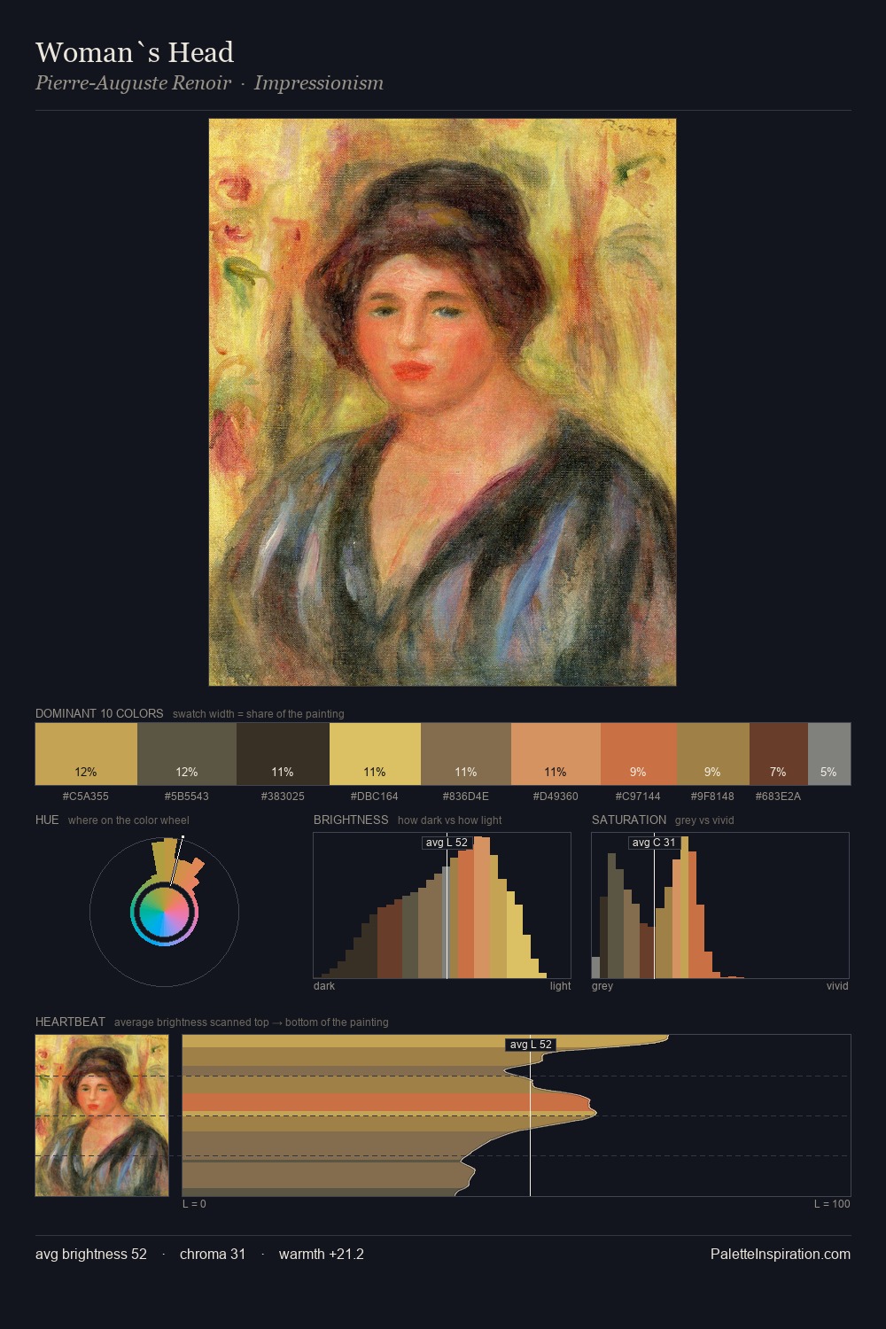 Woman`s Head palette card