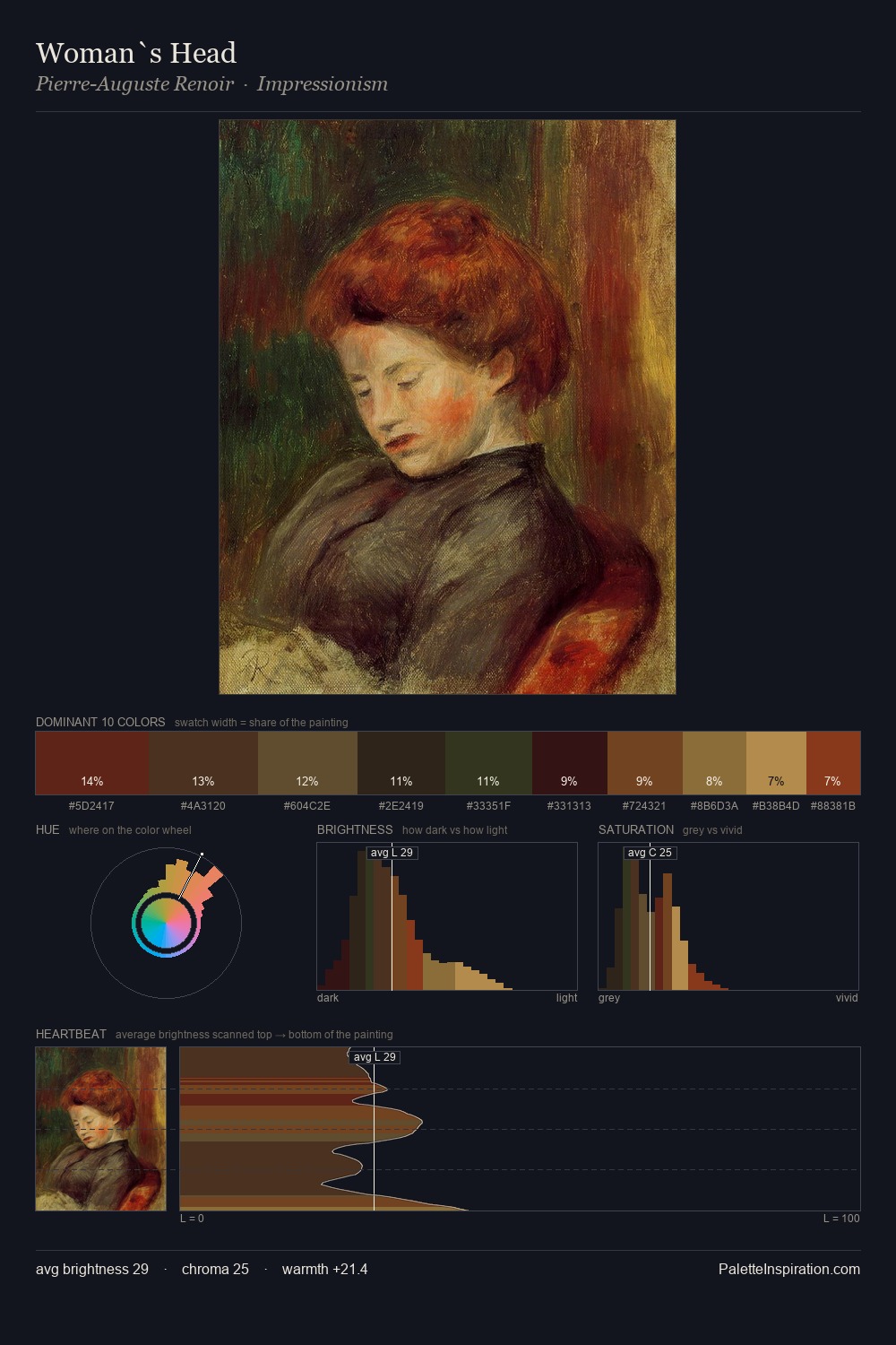 Woman`s Head palette card