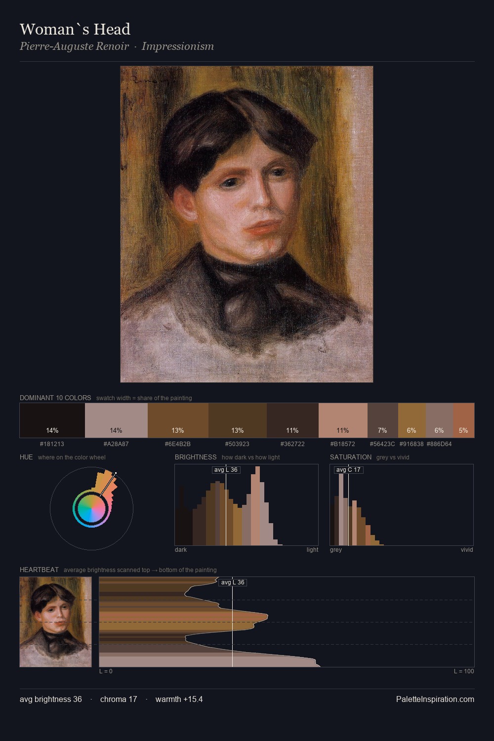 Woman`s Head palette card