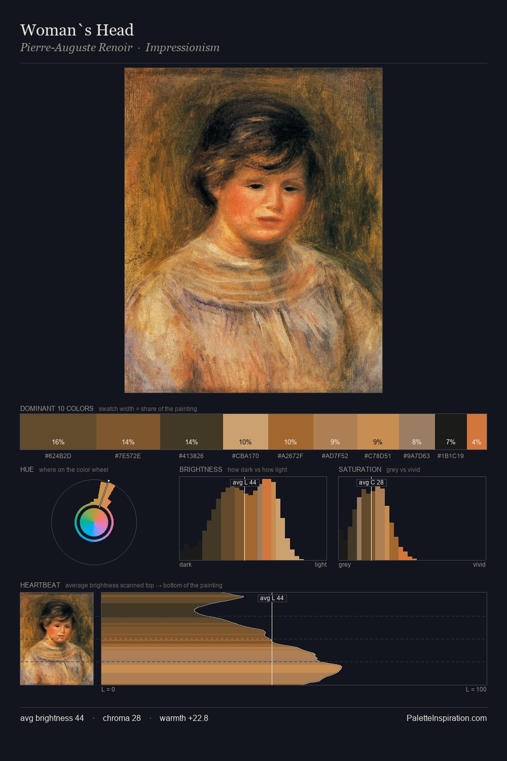 Woman`s Head palette card