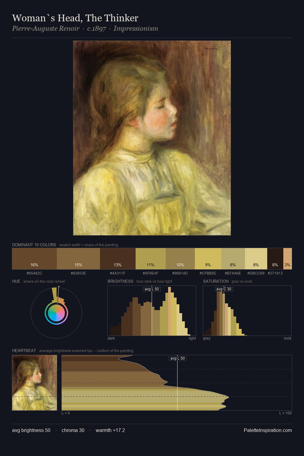 Woman`s Head, The Thinker palette card