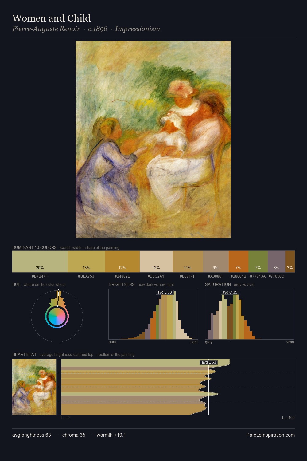 Women and Child palette card