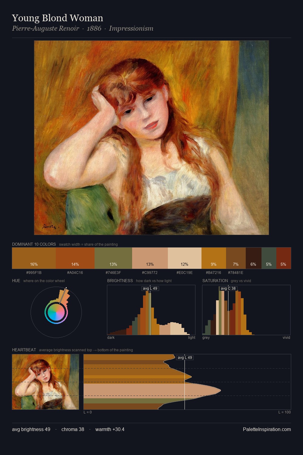 Young Blond Woman palette card