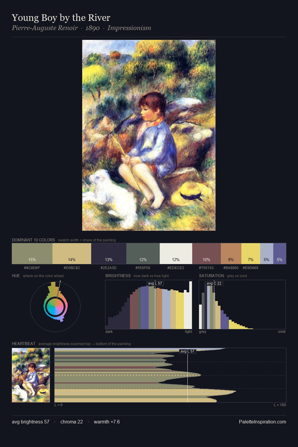 Young Boy by the River palette card
