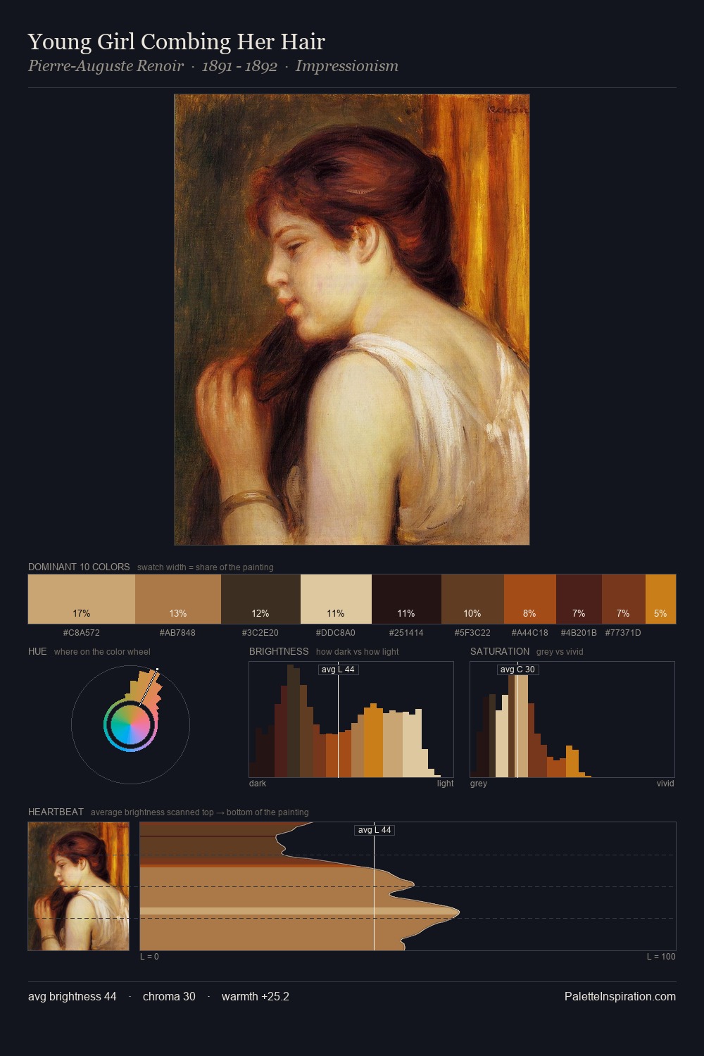 Young Girl Combing Her Hair palette card