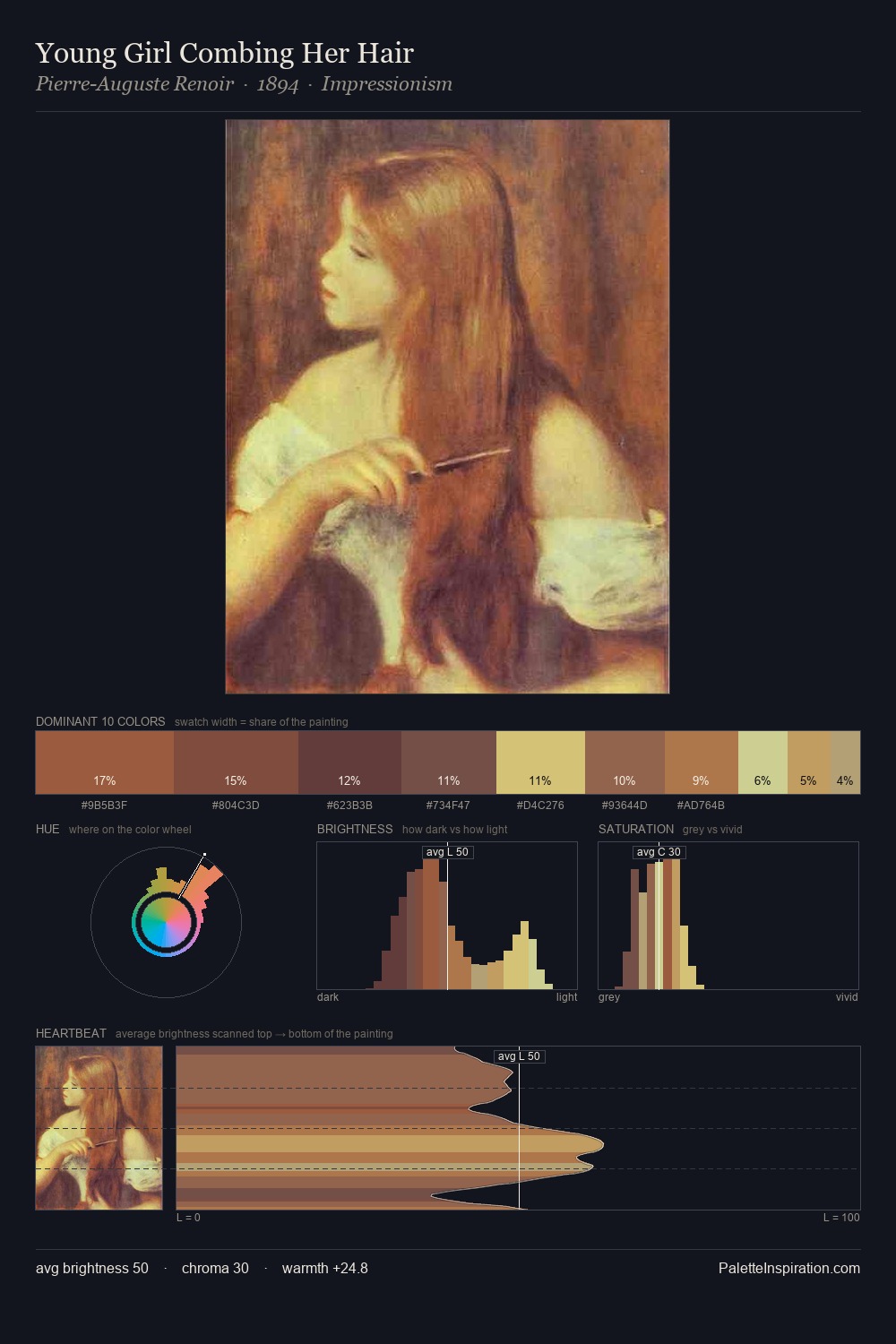 Young Girl Combing Her Hair palette card