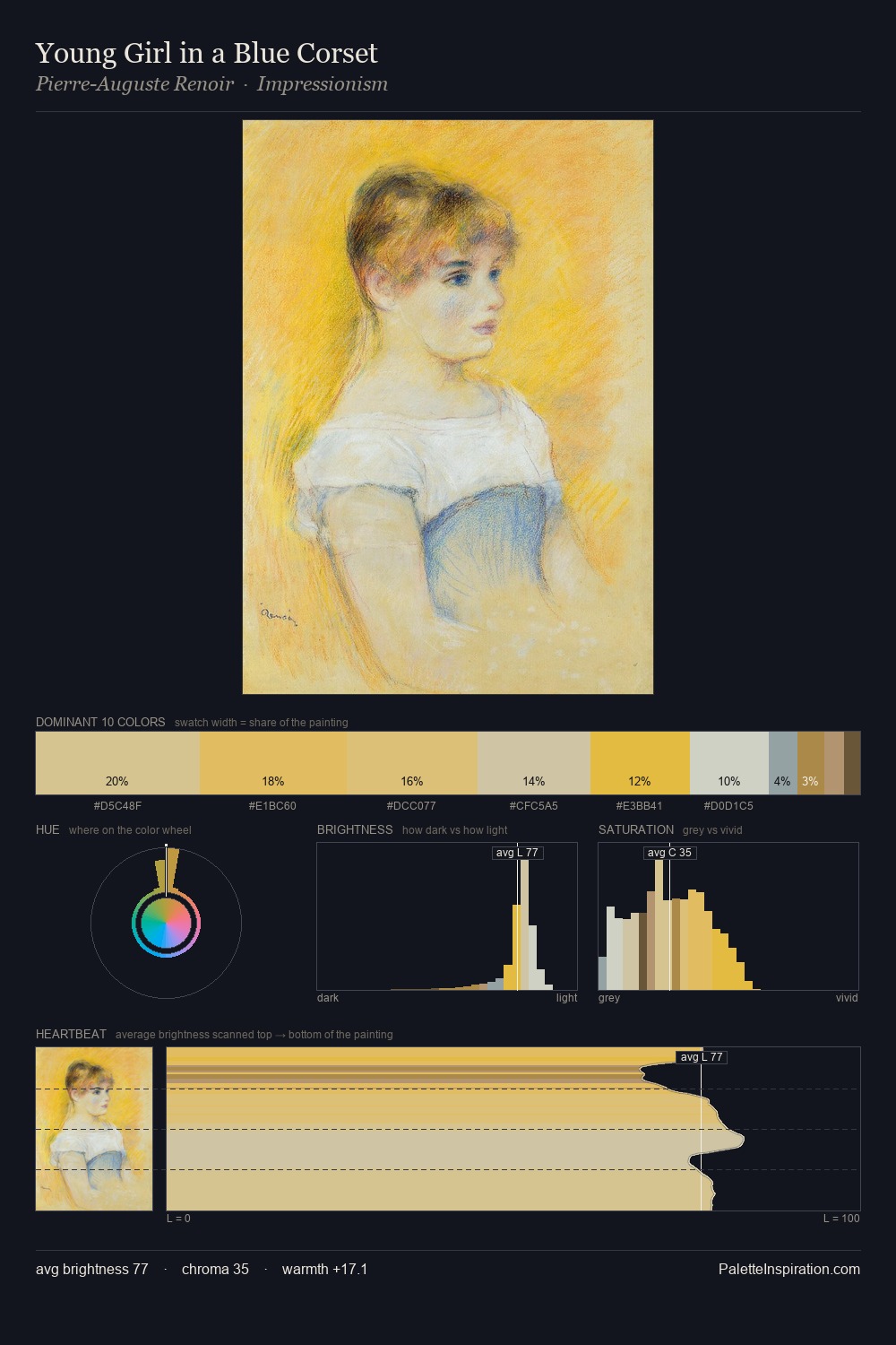 Young Girl in a Blue Corset palette card