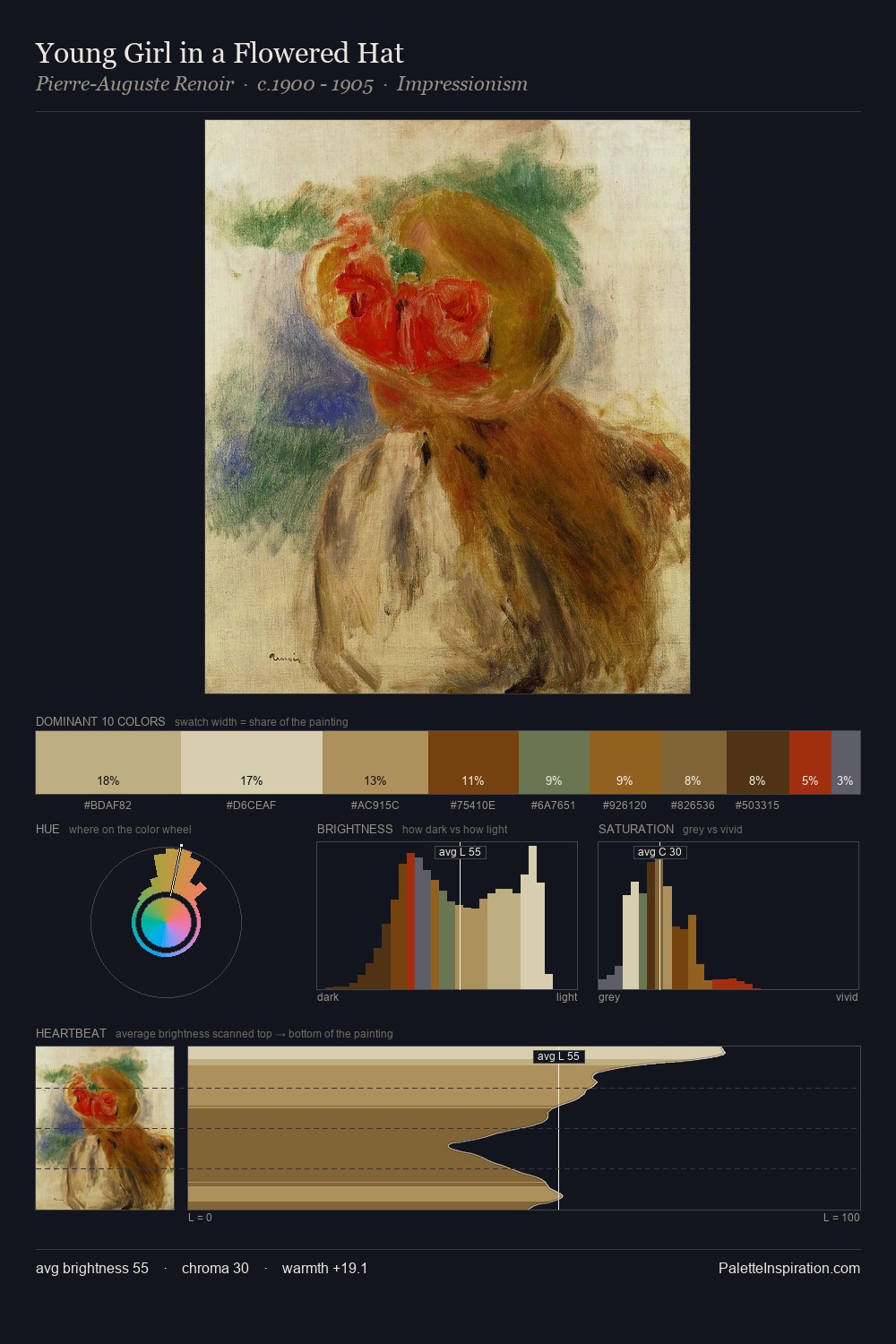 Young Girl in a Flowered Hat palette card