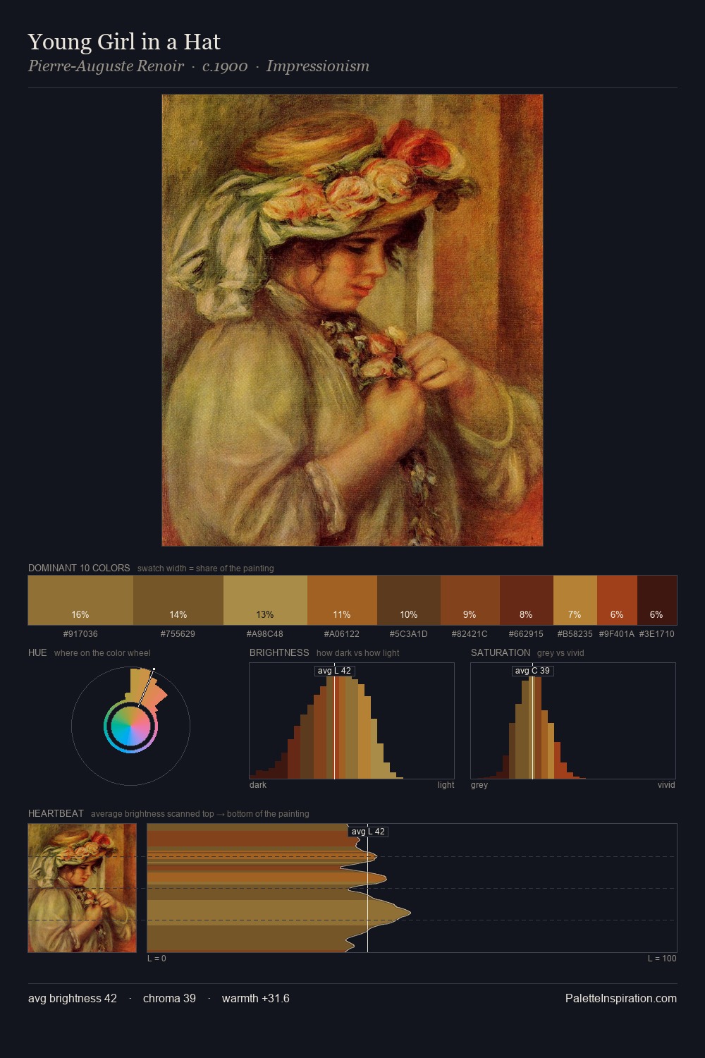 Young Girl in a Hat palette card