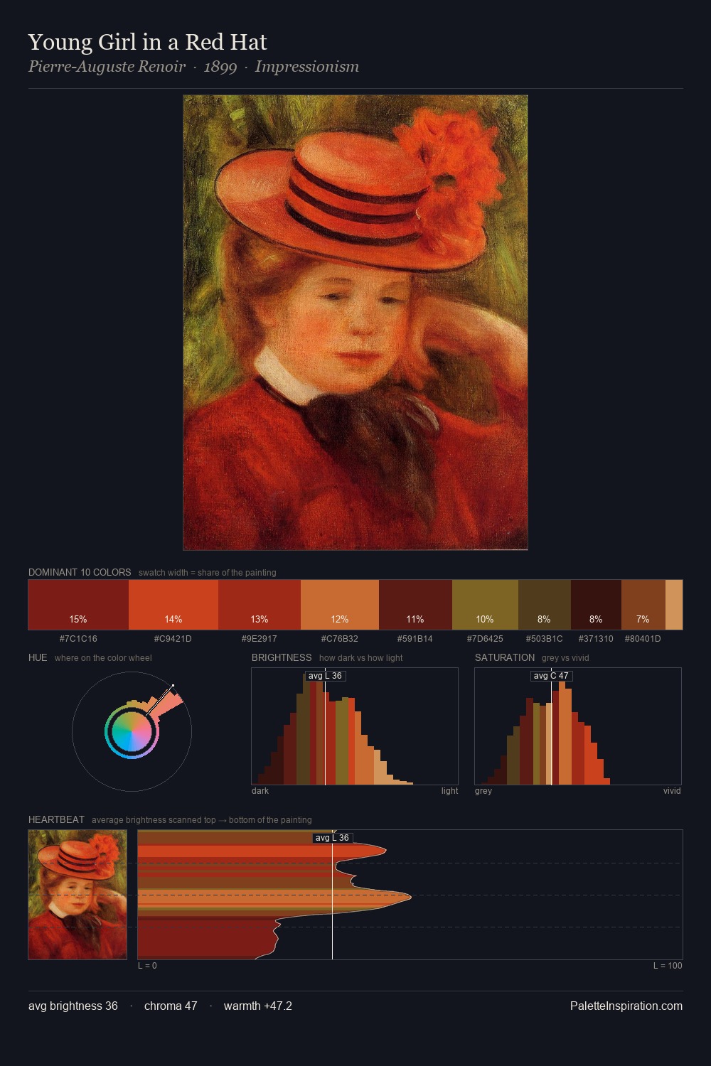 Young Girl in a Red Hat palette card