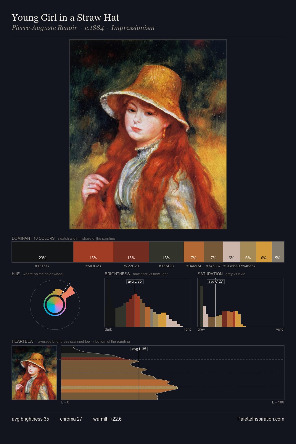 Young Girl in a Straw Hat palette card