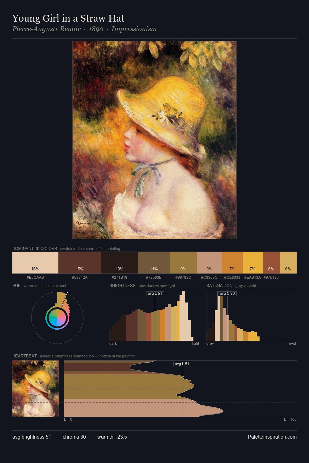 Young Girl in a Straw Hat palette card