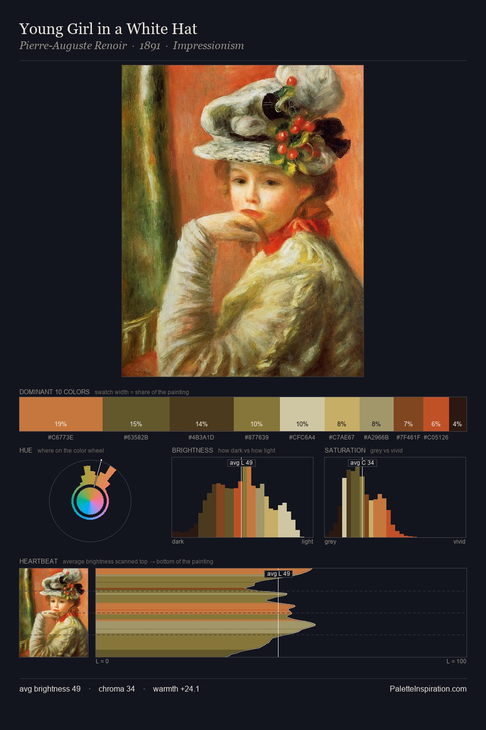 Young Girl in a White Hat palette card