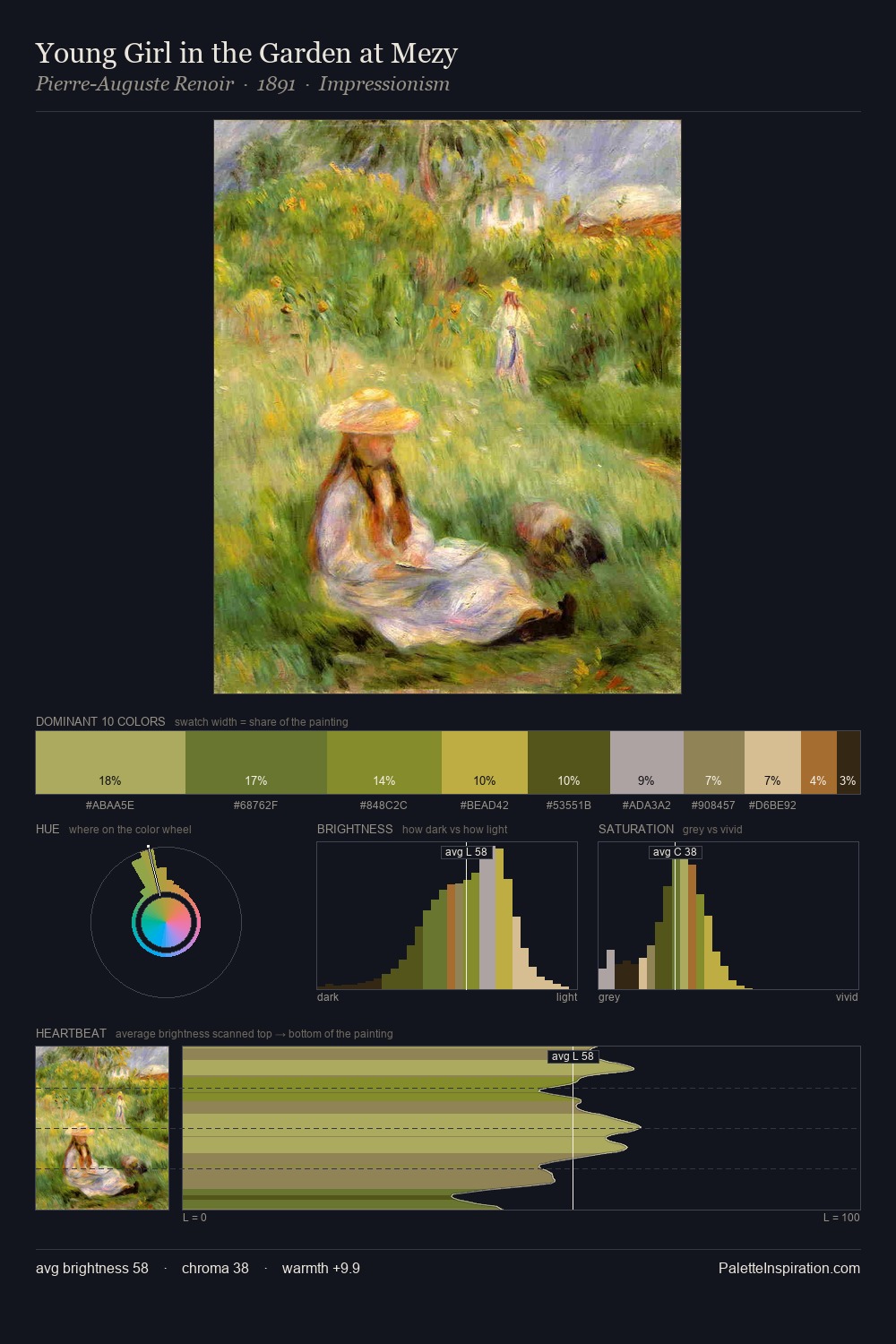 Young Girl in the Garden at Mezy palette card