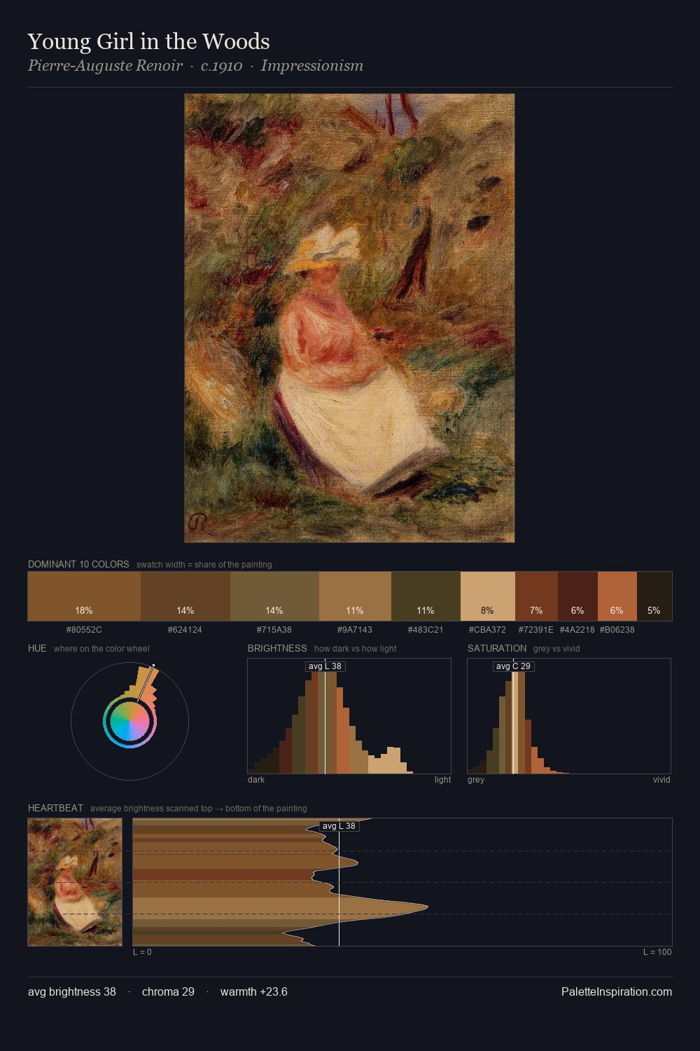 Young Girl in the Woods palette card
