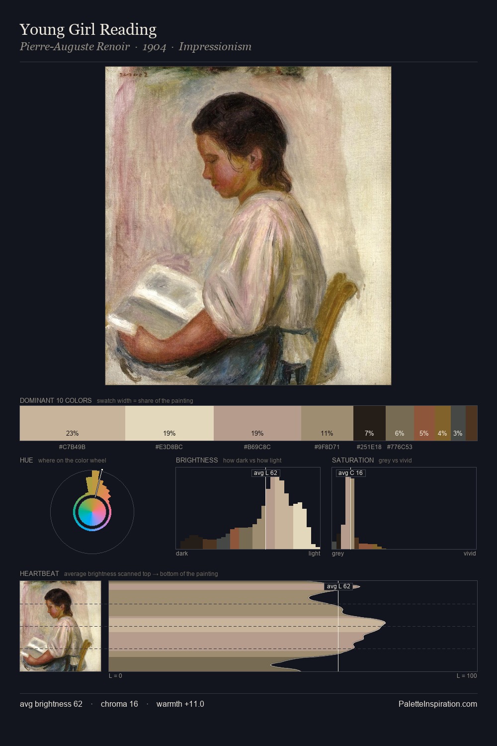 Young Girl Reading palette card