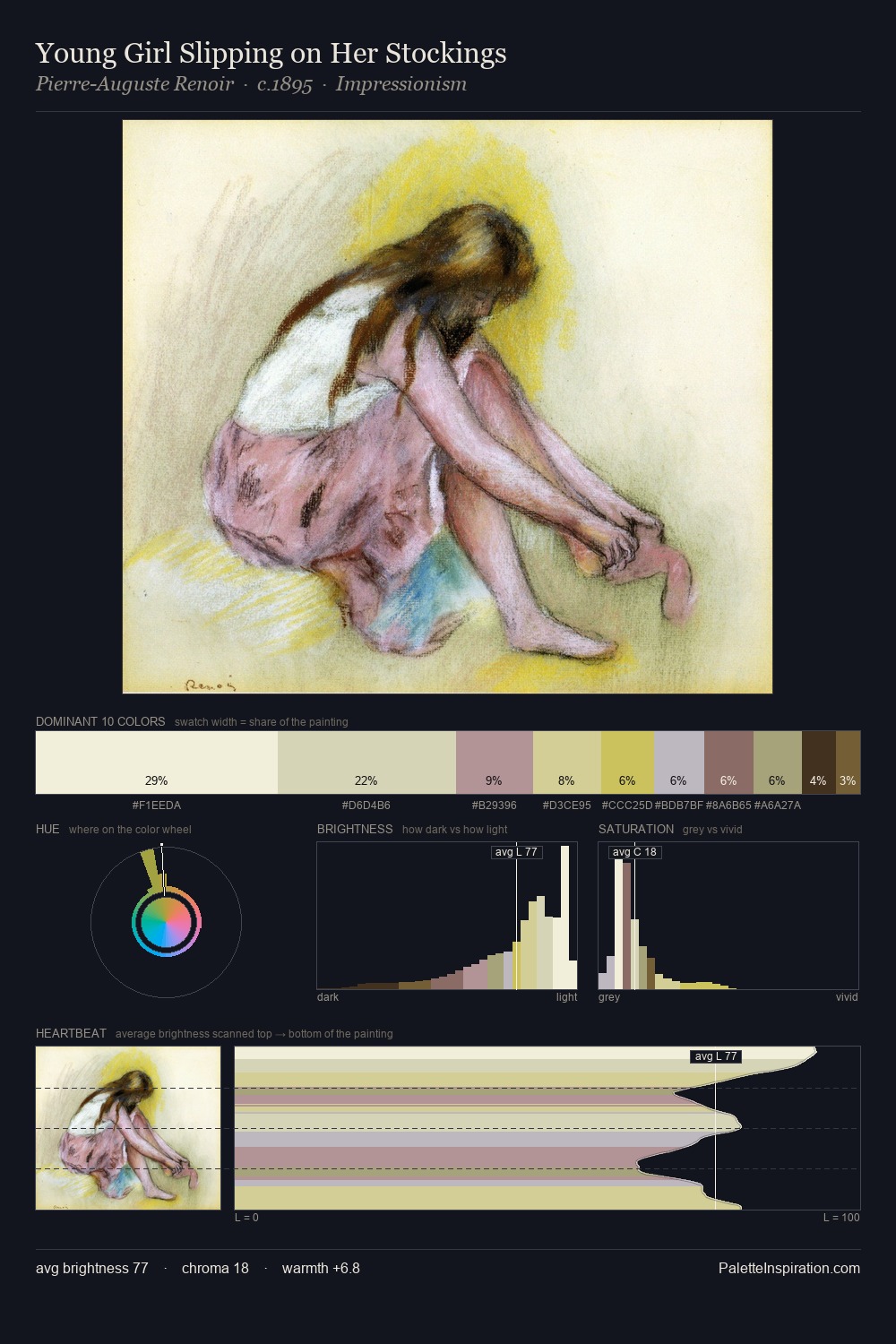 Young Girl Slipping on Her Stockings palette card
