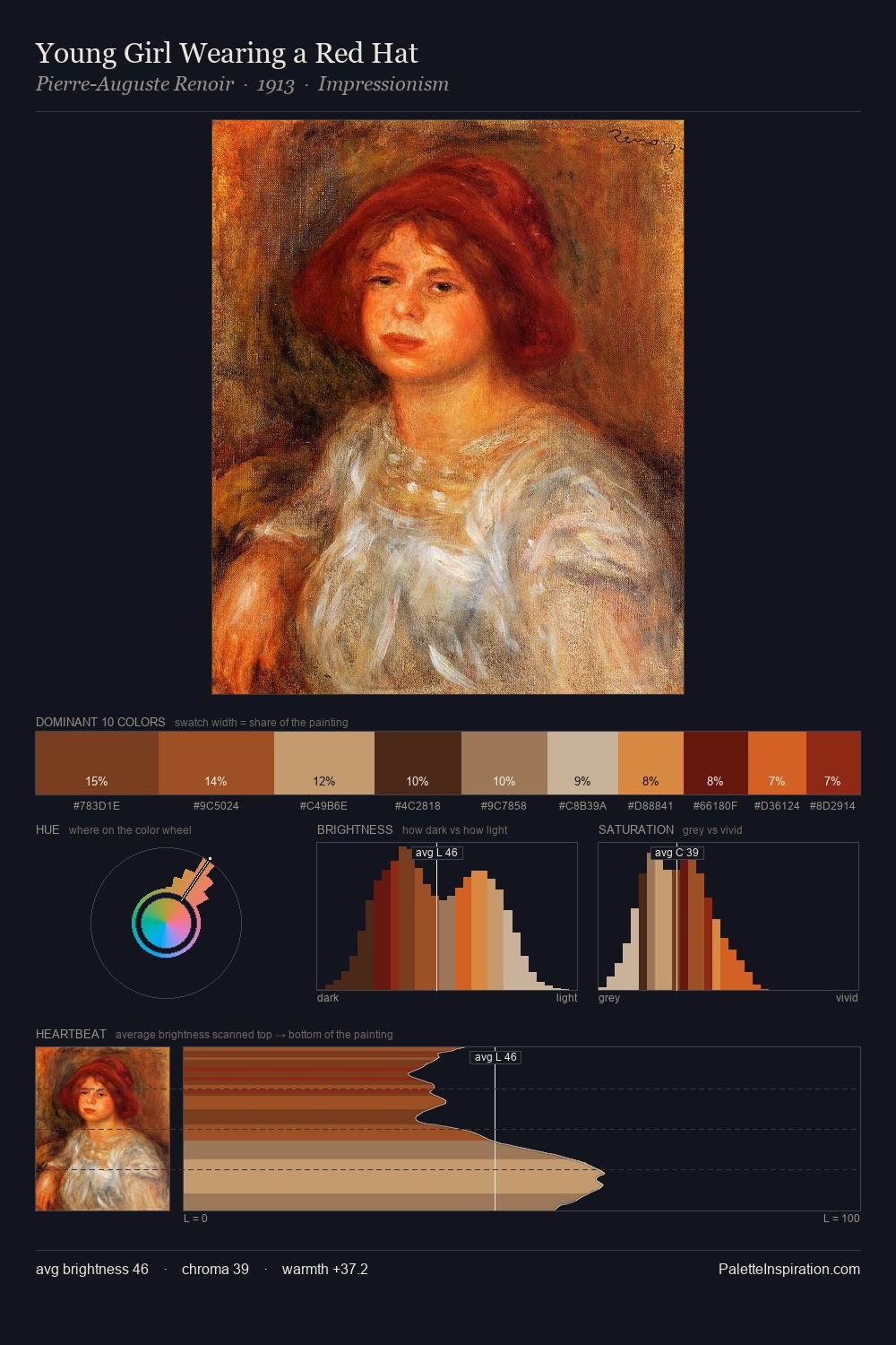 Young Girl Wearing a Red Hat palette card