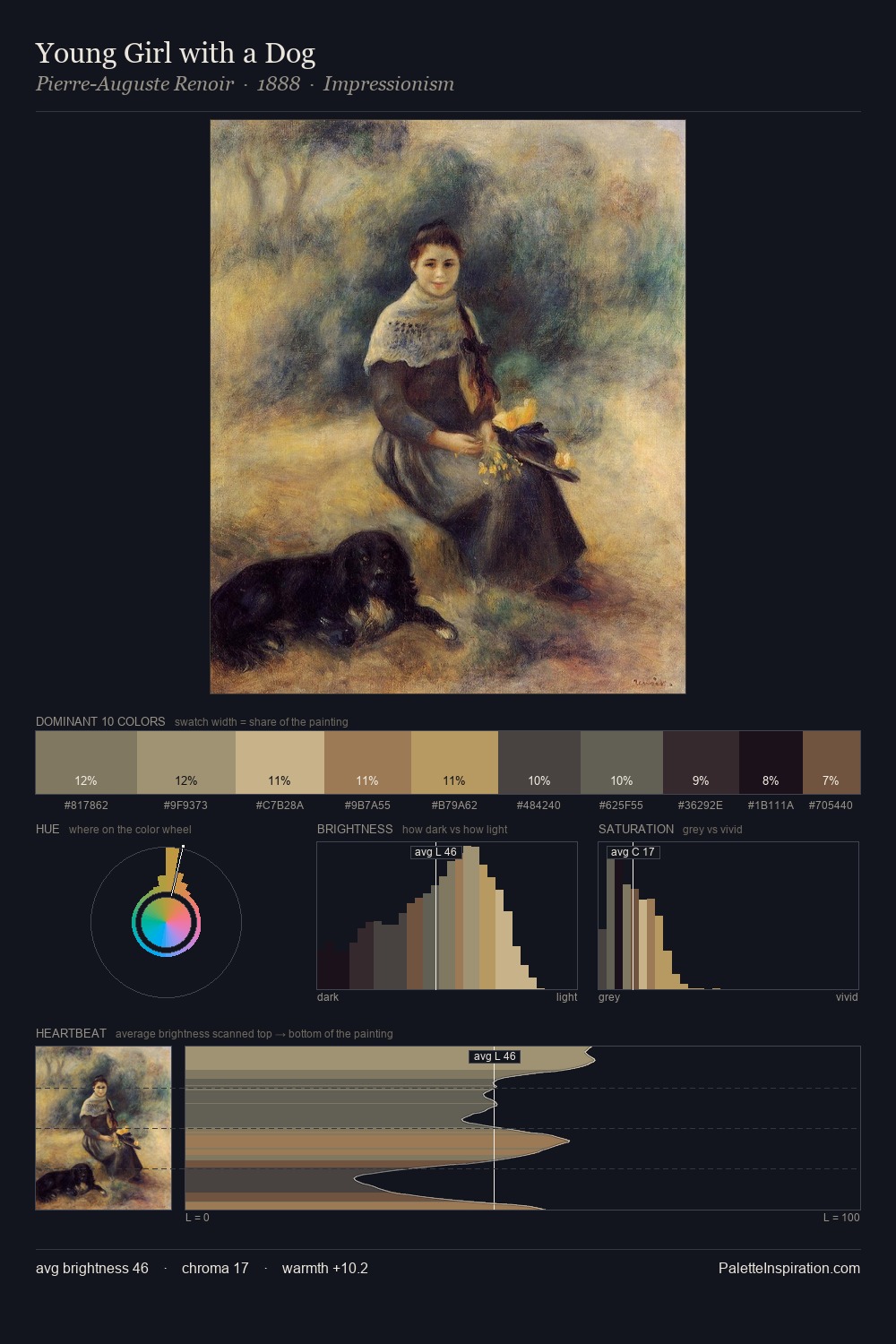 Young Girl with a Dog palette card