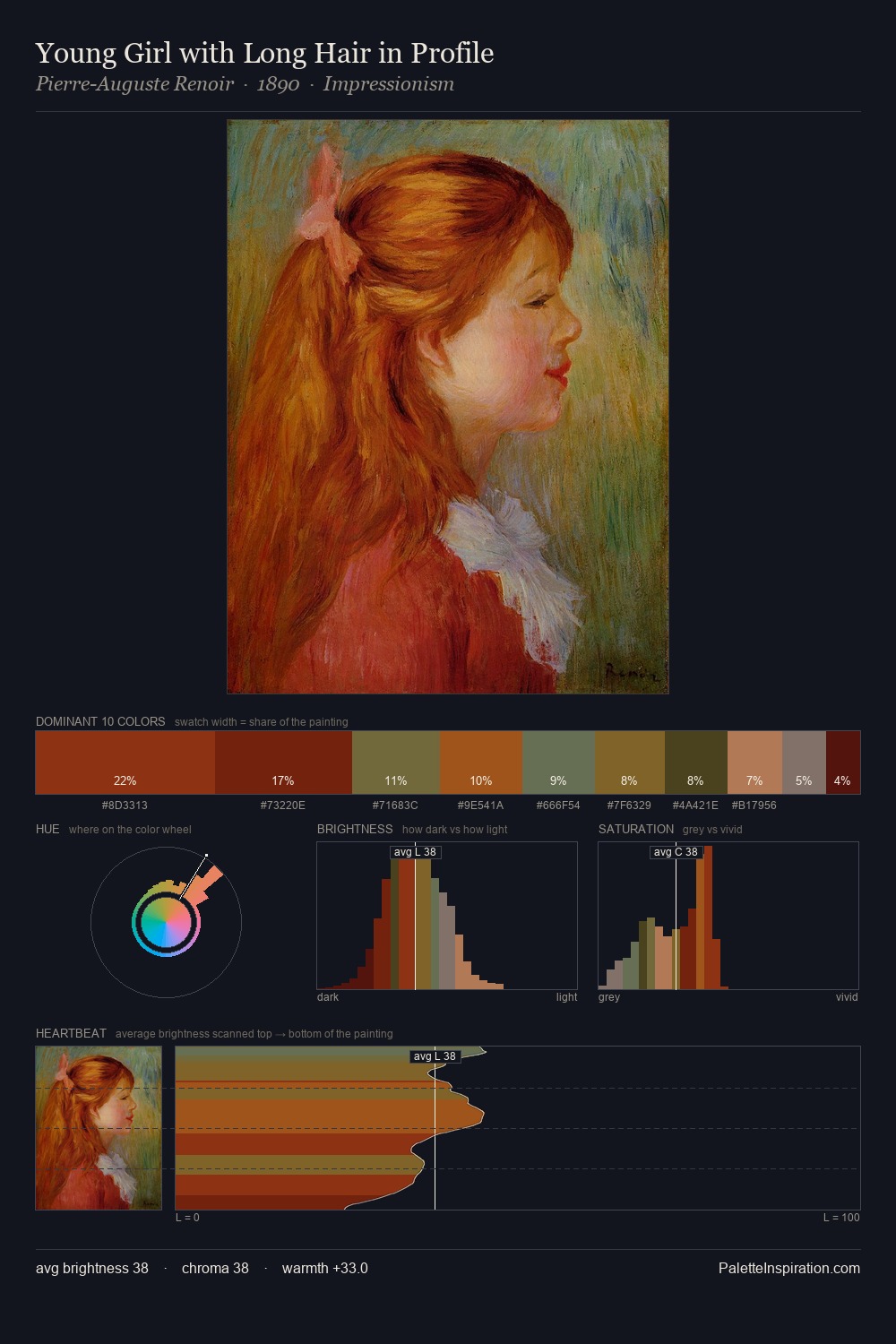 Young Girl with Long Hair in Profile palette card