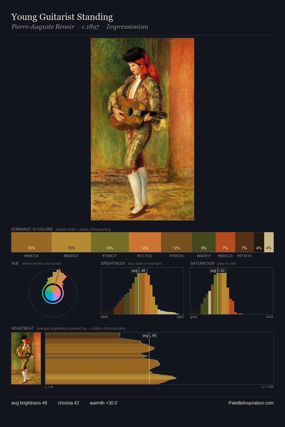 Young Guitarist Standing palette card