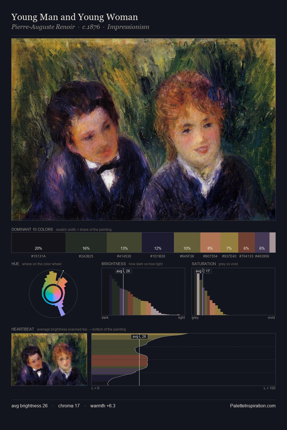 Young Man and Young Woman palette card