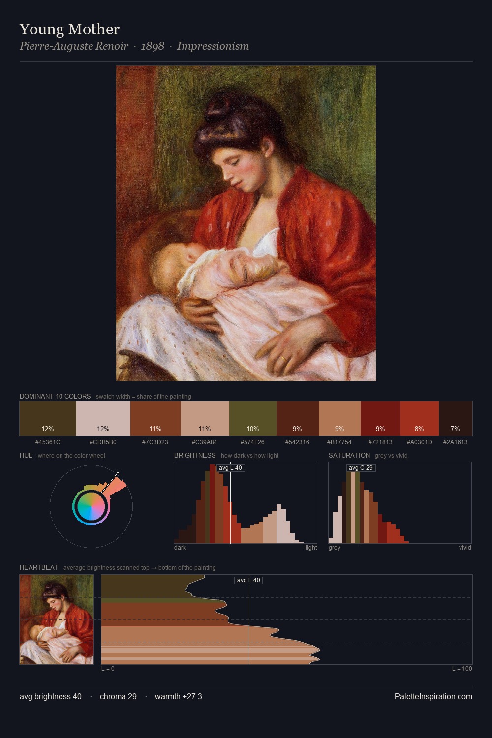 Young Mother palette card