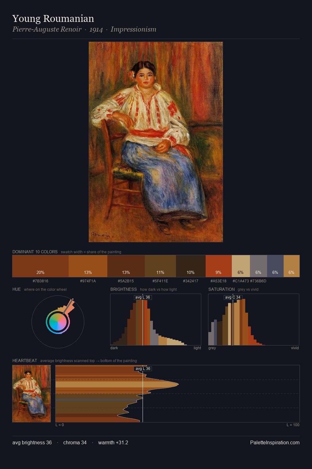 Young Roumanian palette card