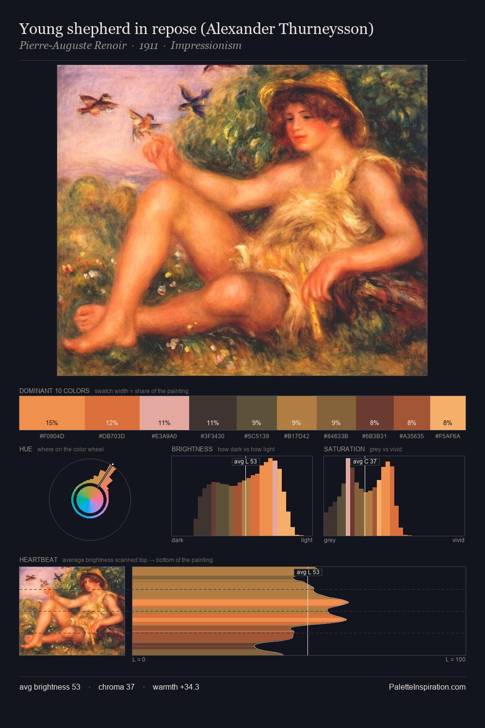 Young shepherd in repose (Alexander Thurneysson) palette card
