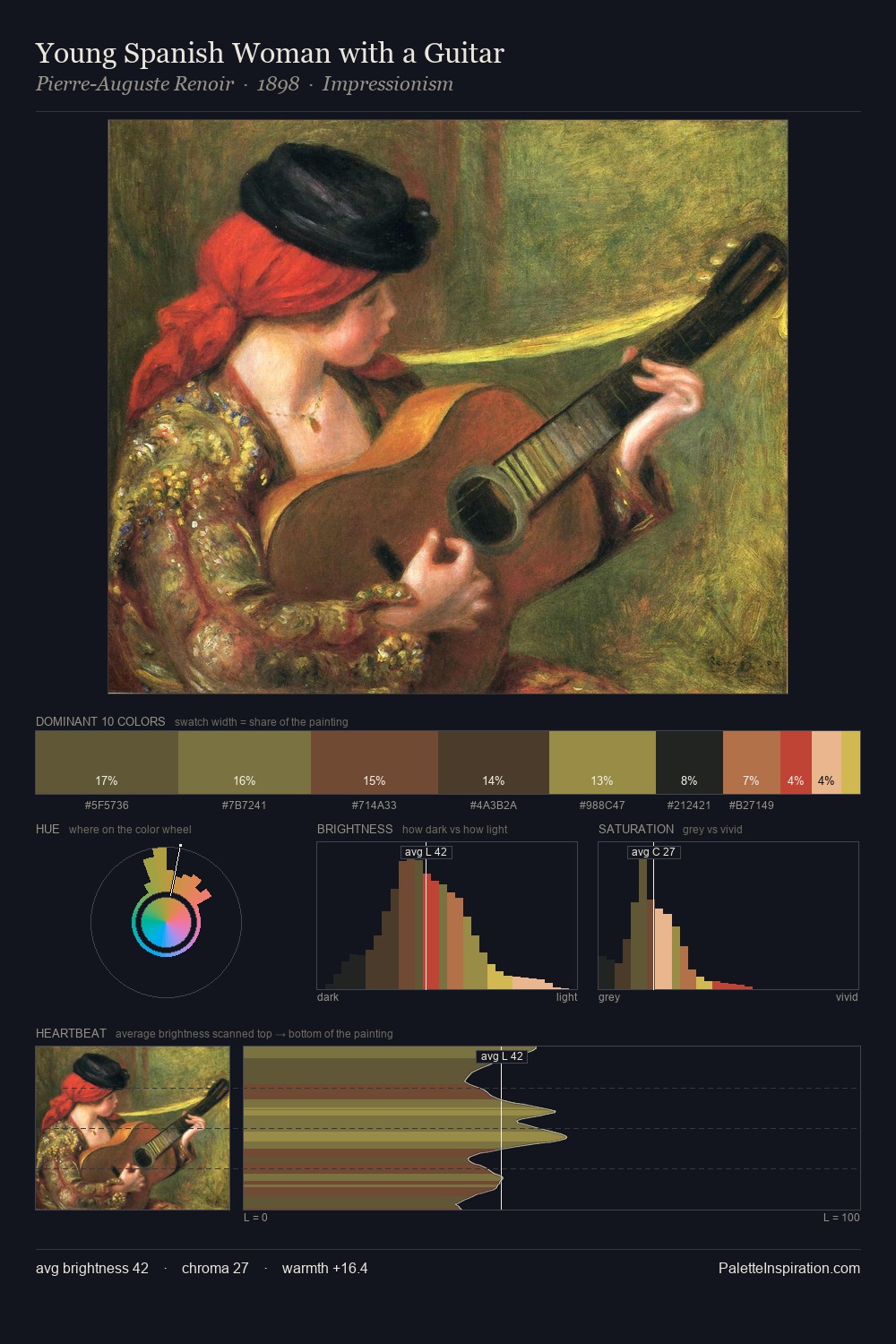 Young Spanish Woman with a Guitar palette card