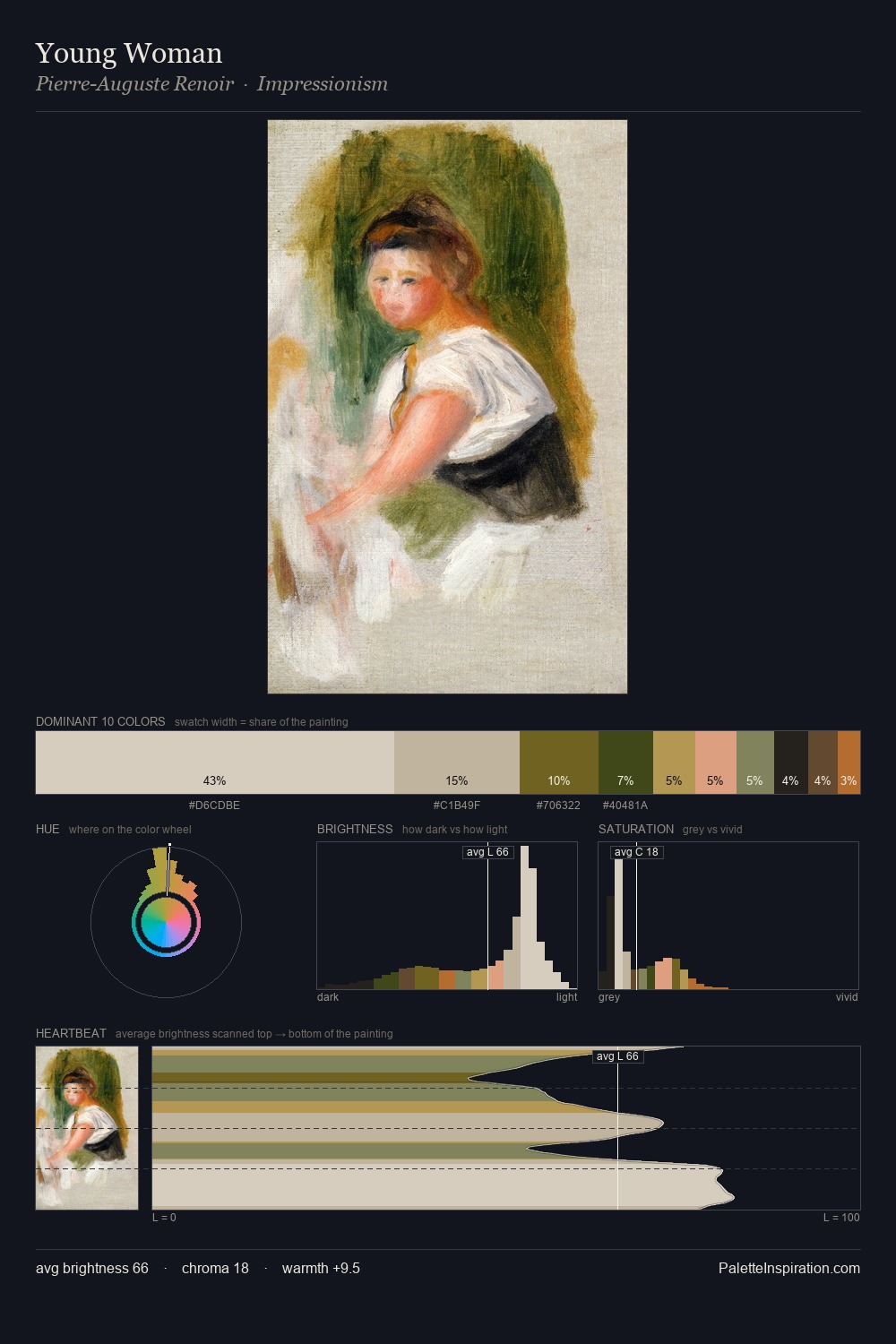 Young Woman palette card