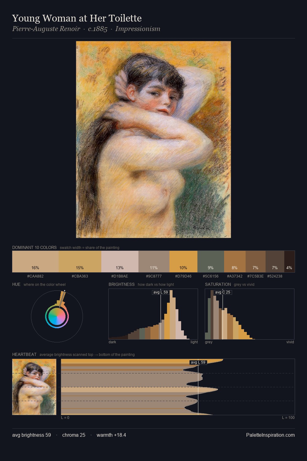 Young Woman at Her Toilette palette card