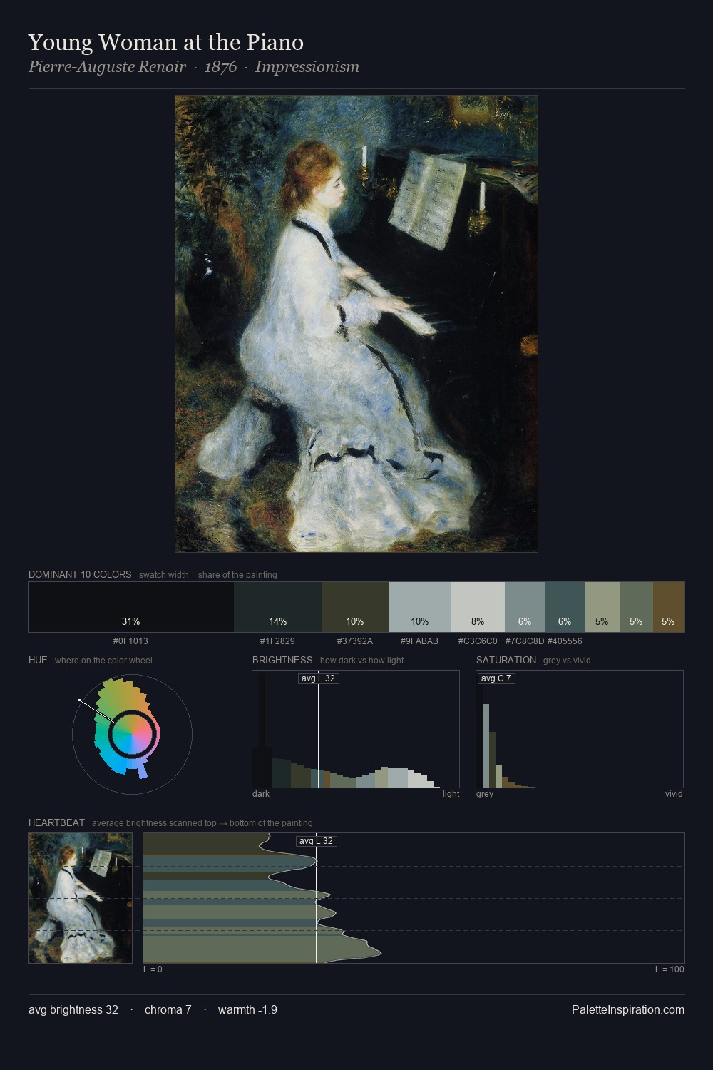 Young Woman at the Piano palette card