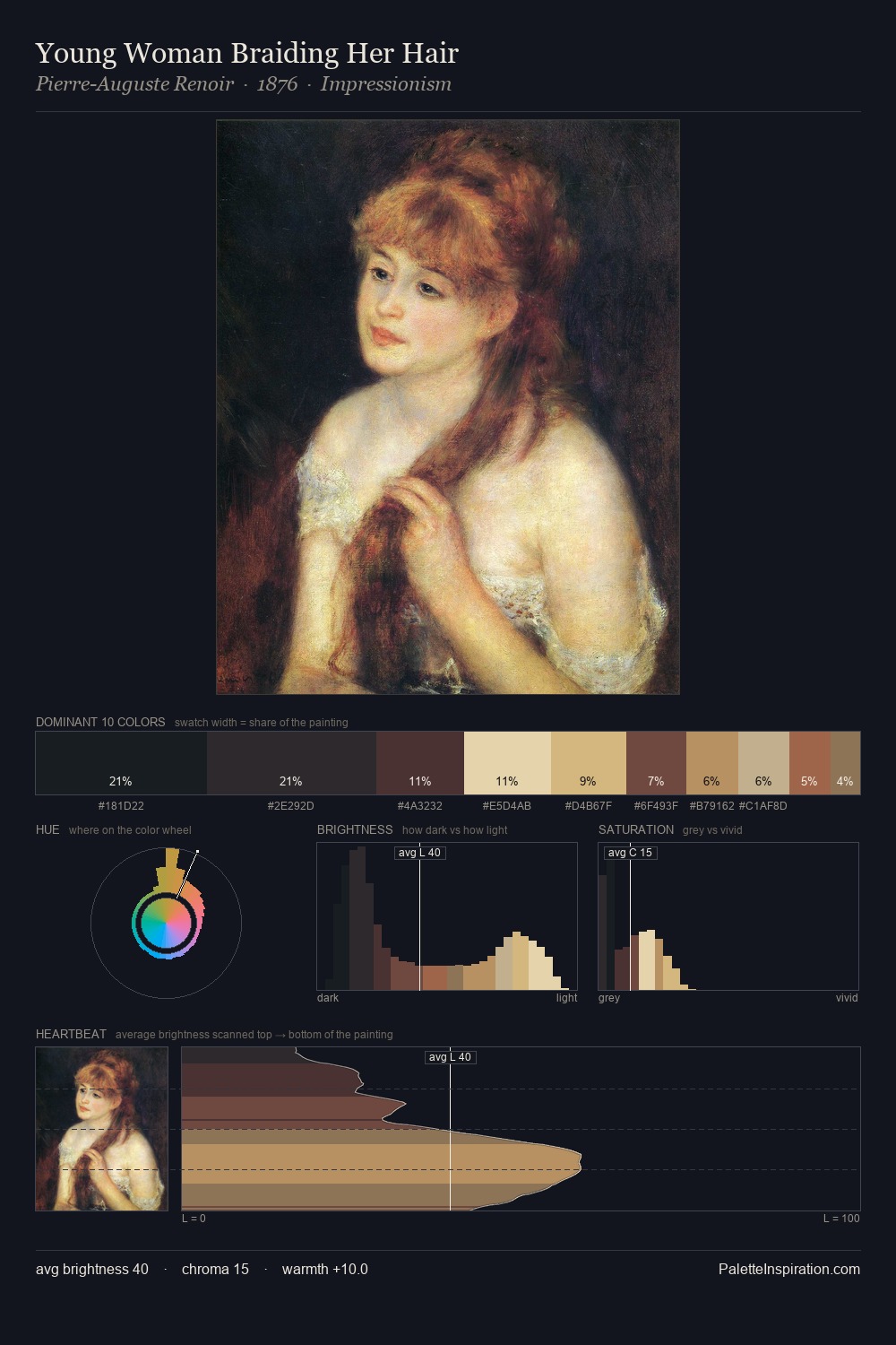 Young Woman Braiding Her Hair palette card