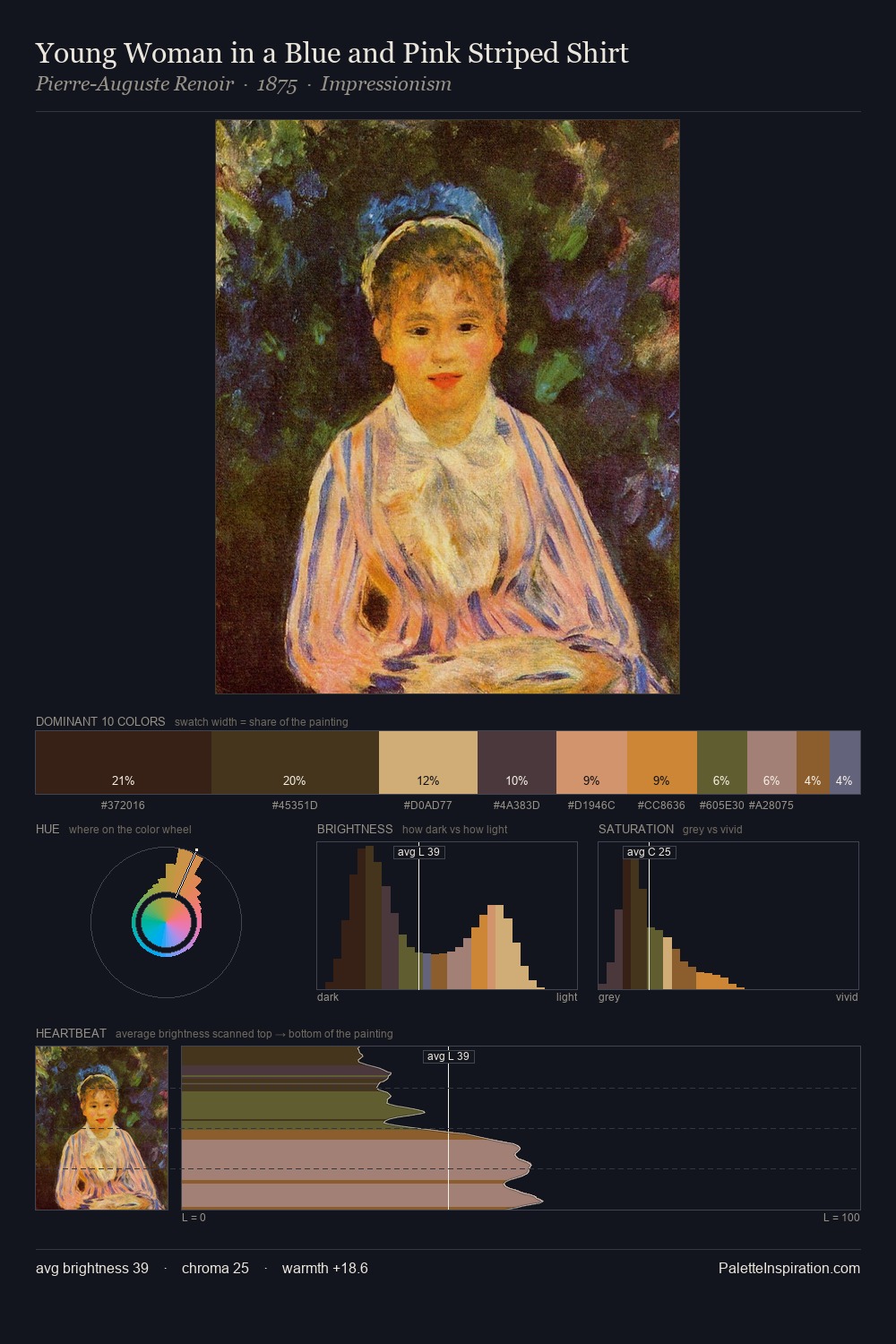 Young Woman in a Blue and Pink Striped Shirt palette card