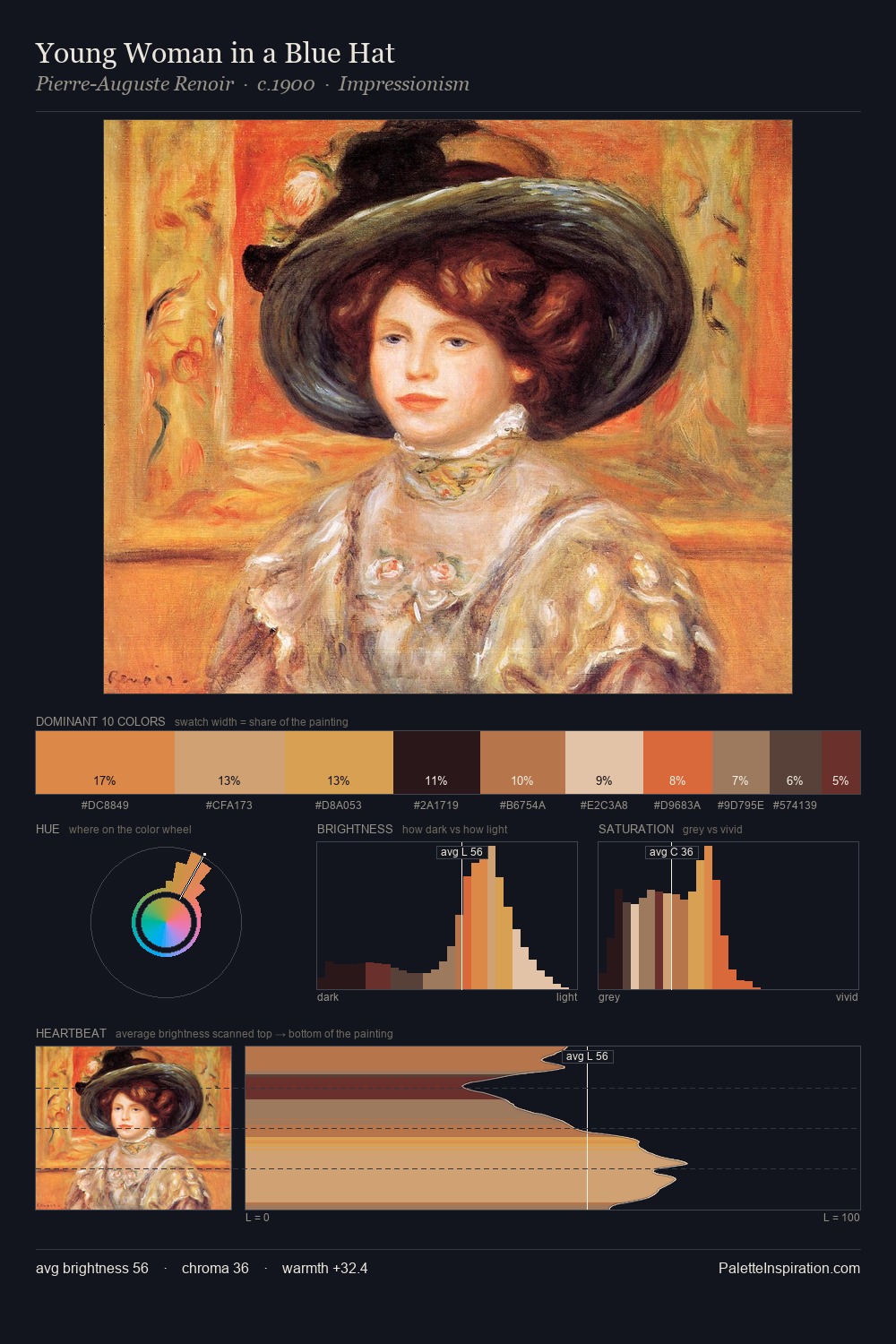 Young Woman in a Blue Hat palette card